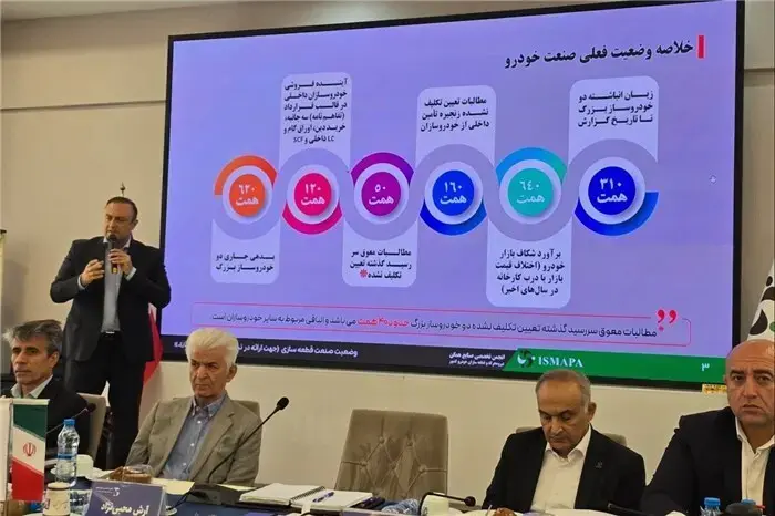 زیان انباشته 310 همتی و بدهی 620 همتی دو خودرو ساز بزرگ کشور