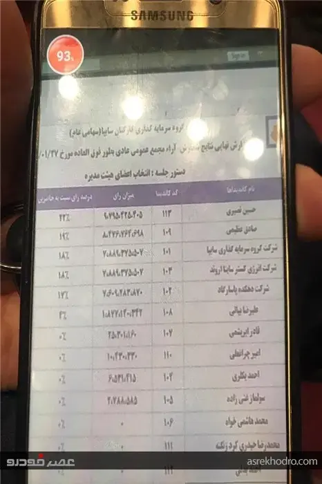 برای نخستین بار کارکنان گروه سایپا نماینده خود را به هیات مدیره سمیکو فرستادند